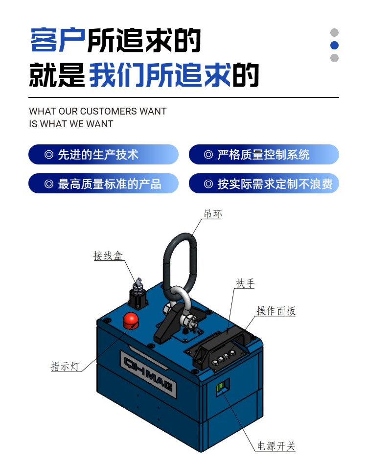 磁力模板,注塑機(jī)快速換模系統(tǒng),自動(dòng)化電永磁吸盤(pán),磁力工裝夾具